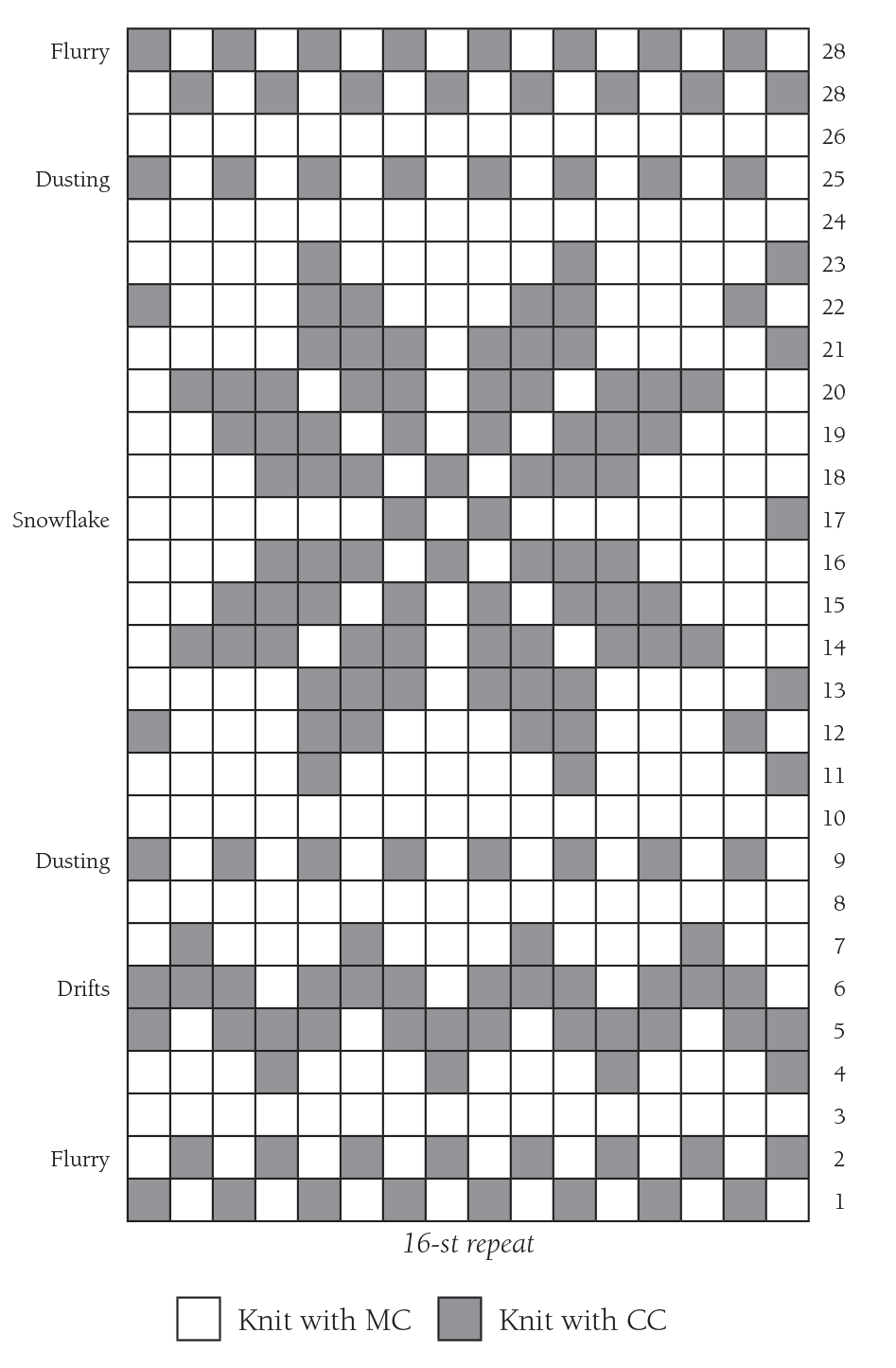 Hot Water Bottle Cozy with Free Colorwork Charts